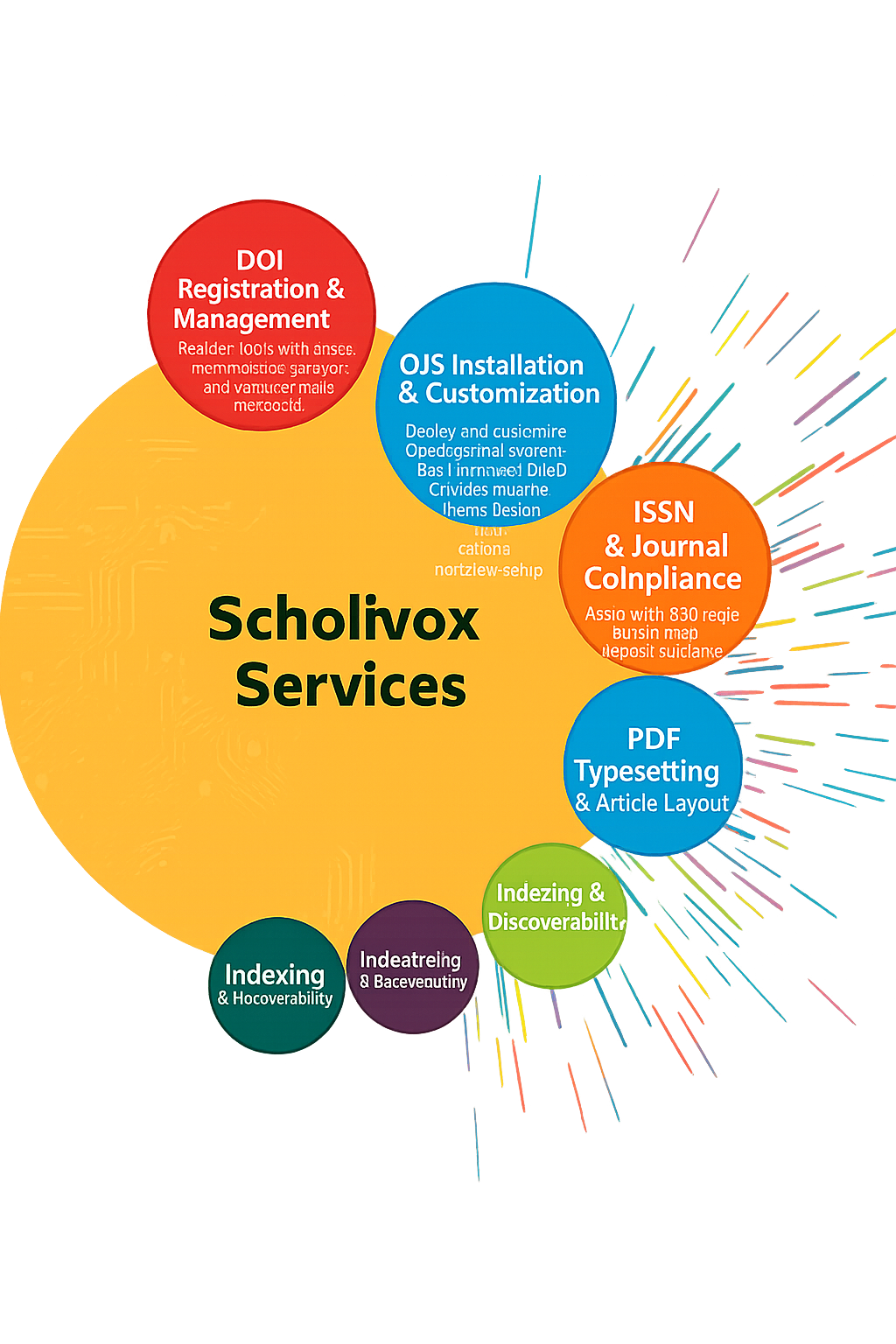 Publishing Services